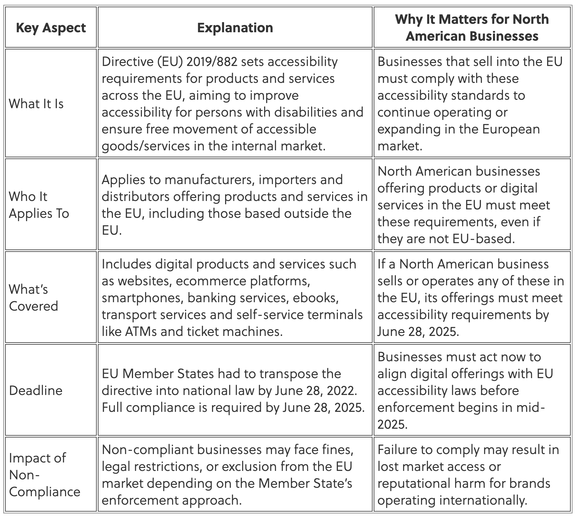 news-eaa-table